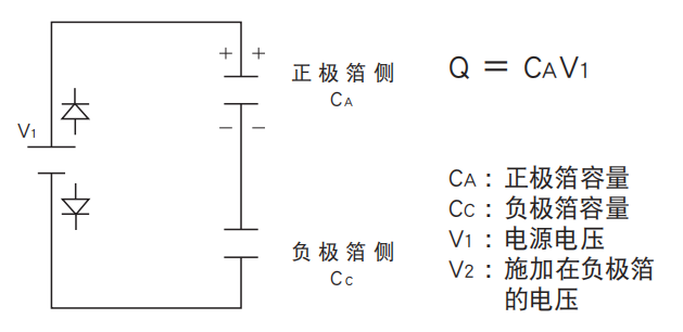 鋁電解電容器的使用壽命是多久？-櫻拓貿(mào)易[NCC黑金鋼電容]