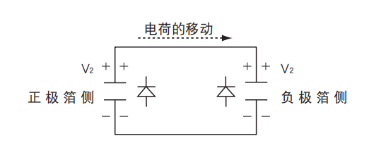 鋁電解電容器的使用壽命是多久？-櫻拓貿(mào)易[NCC黑金鋼電容]