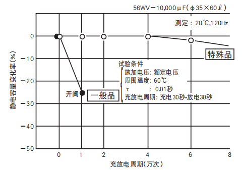 鋁電解電容器的使用壽命是多久？-櫻拓貿(mào)易[NCC黑金鋼電容]