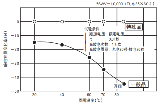 鋁電解電容器的使用壽命是多久？-櫻拓貿(mào)易[NCC黑金鋼電容]
