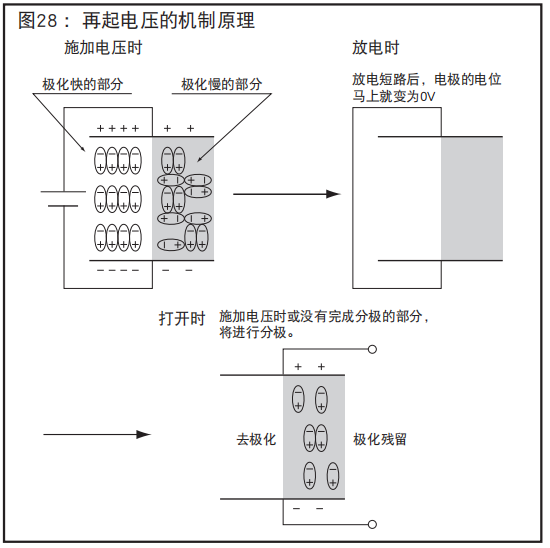 [NCC電容]鋁電解電容器的再起電壓工作原理是什么？