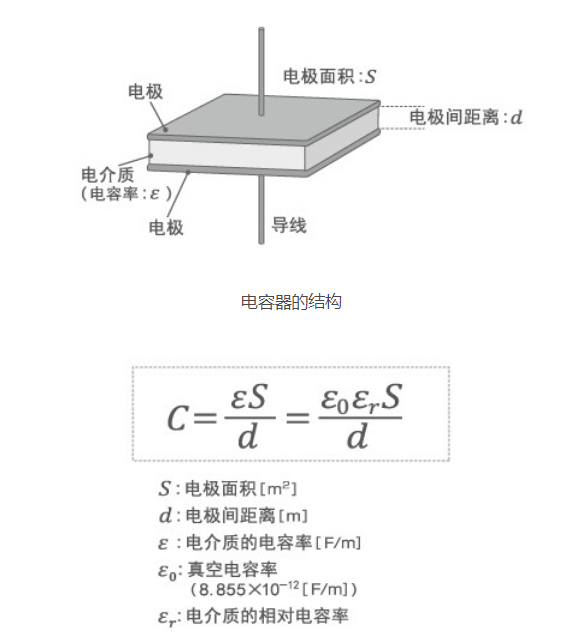 「黑金剛電容」電容器的結(jié)構(gòu)、原理及作用