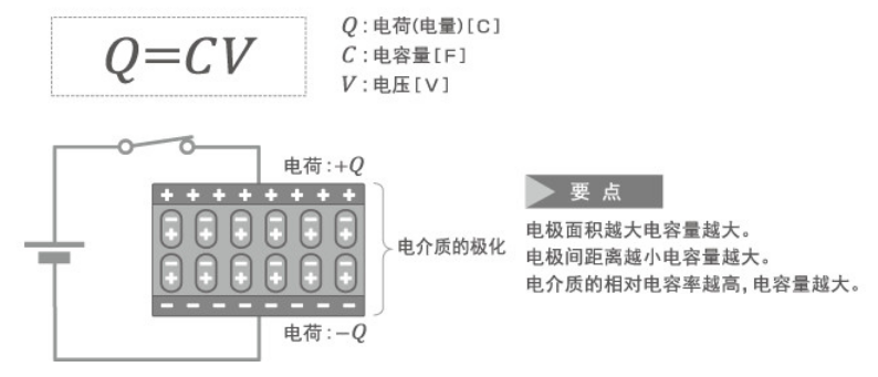 「黑金剛電容」電容器的結(jié)構(gòu)、原理及作用