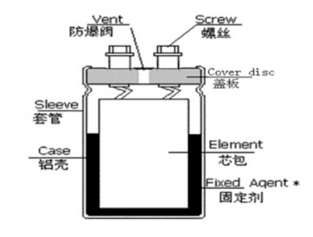 「黑金剛電容」電容器的結(jié)構(gòu)、原理及作用