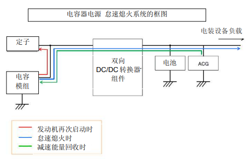 Nippon Chemi-Con:為滿足車載用途，開始増產(chǎn)低電阻超級電容器